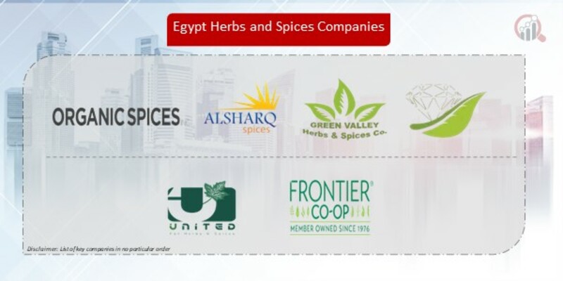 Egypt Herbs and Spices Company