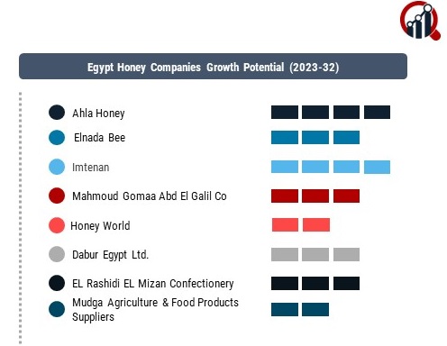 Egypt Honey Companies.jpg