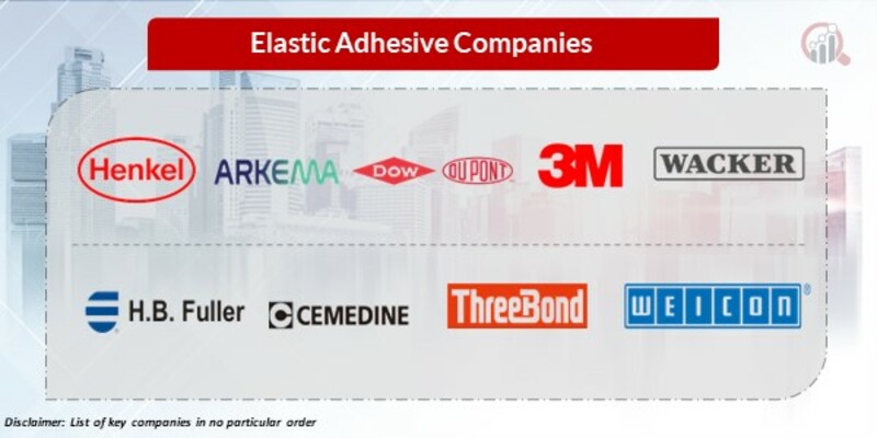 Elastic adhesive Key Companies