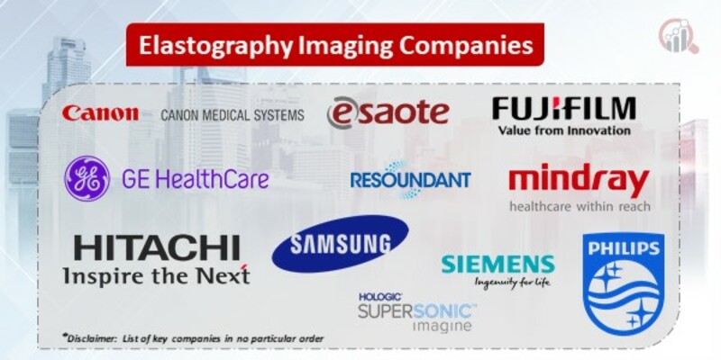 Elastography Imaging Key Companies