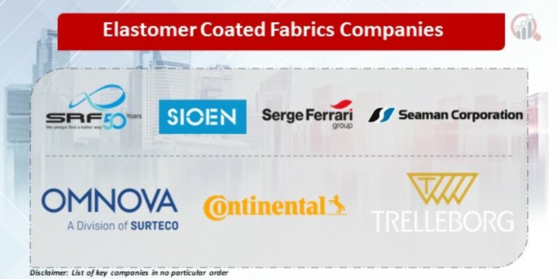 Elastomer Coated Fabrics Companies