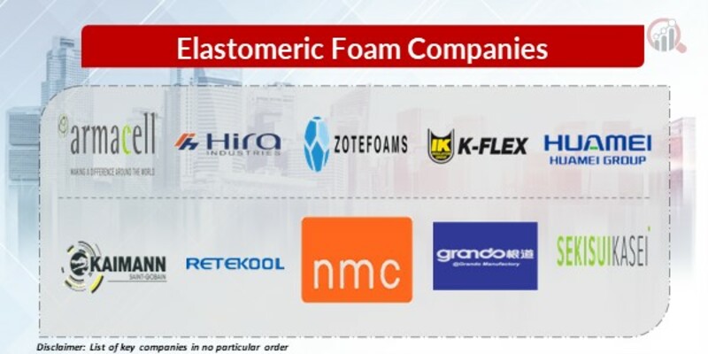 Elastomeric Foam Key Companies