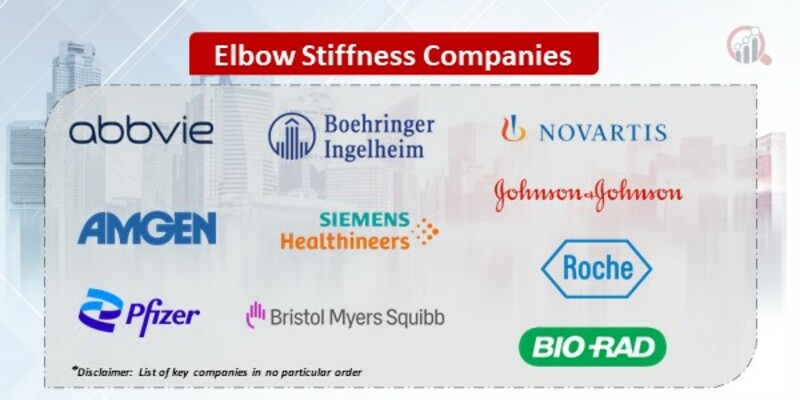 Elbow Stiffness Companies