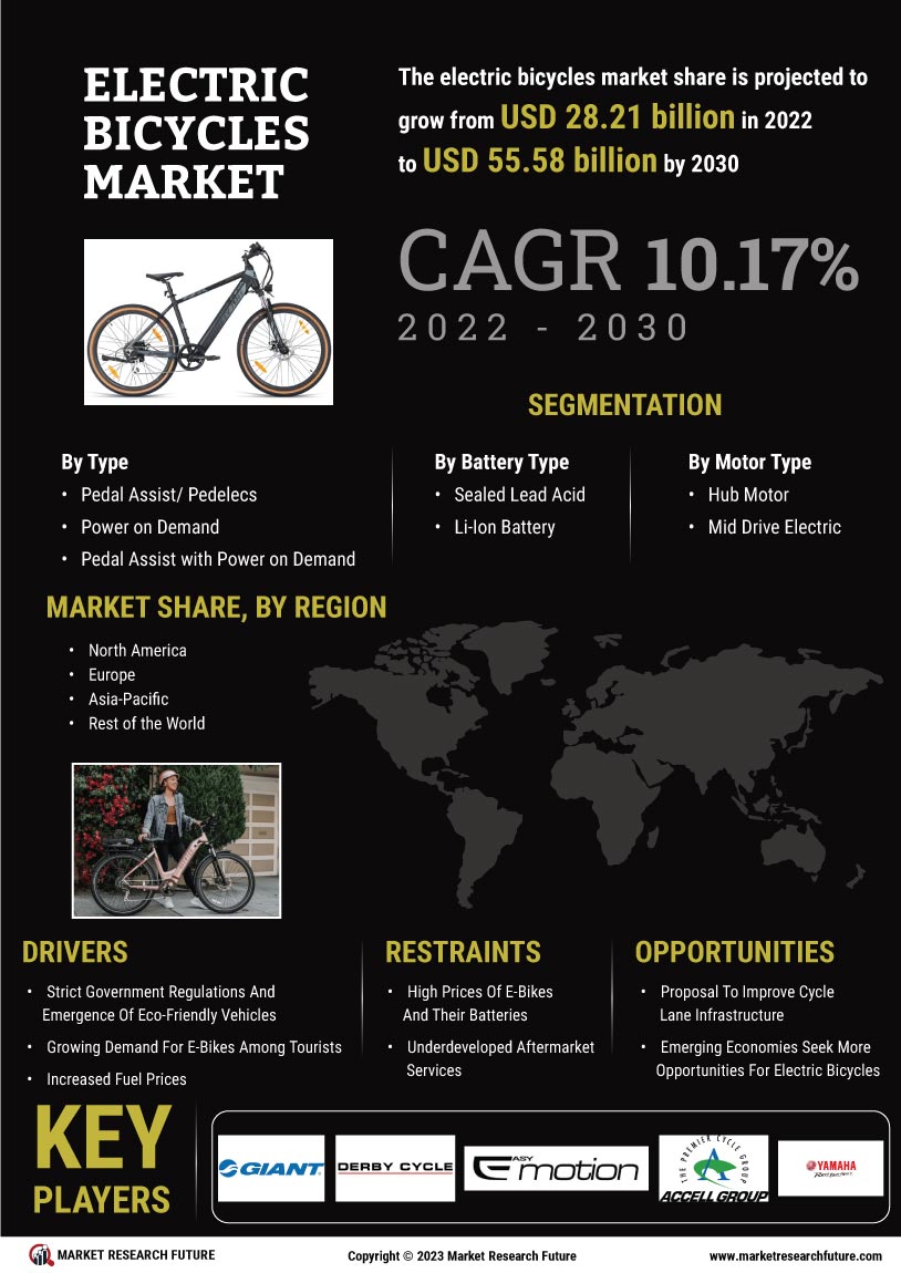 Electric bicycles Market