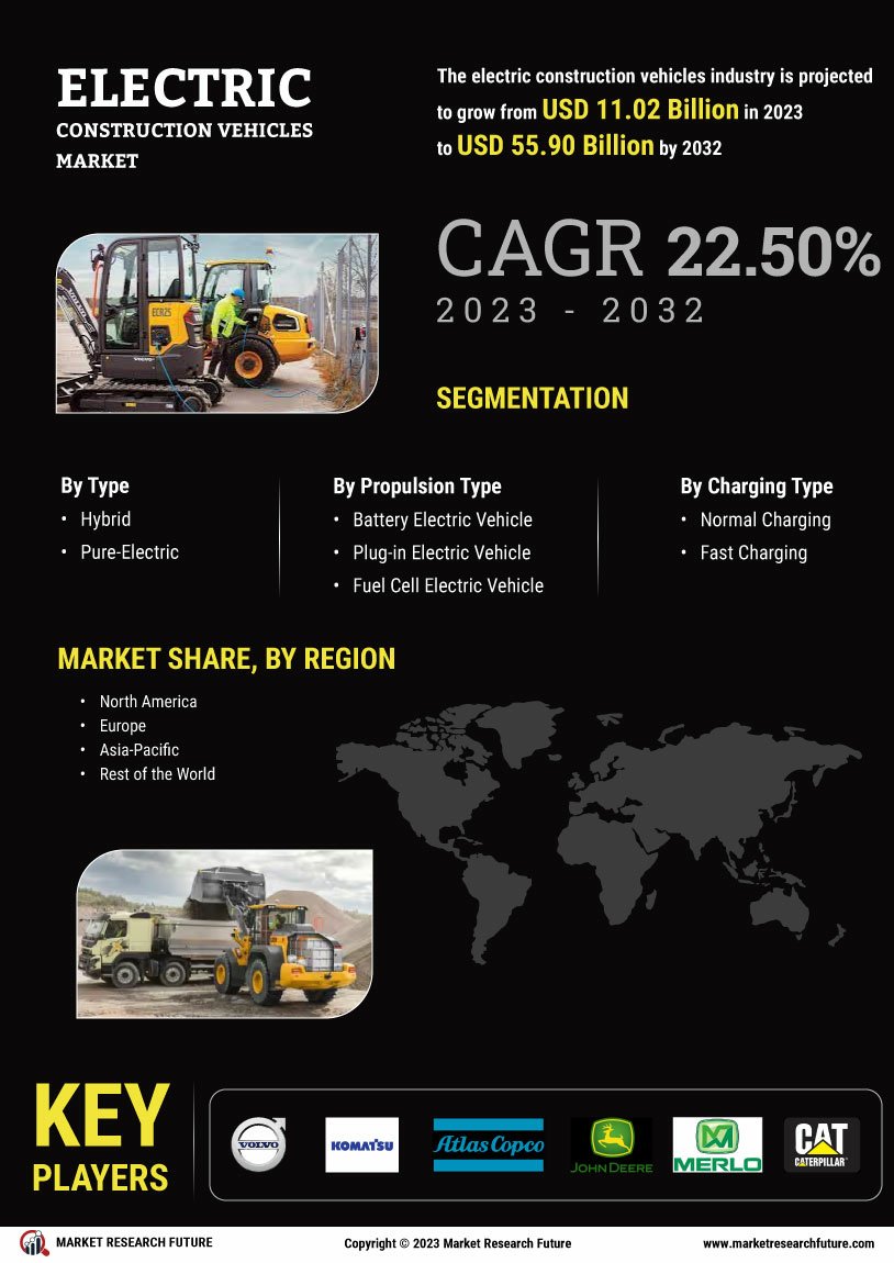 Electric Construction Vehicles Market