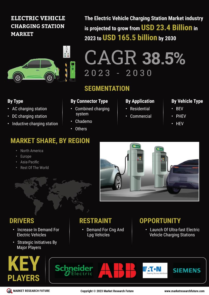 Electric vehicle Charging Station Market