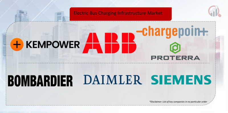 Electric Bus Charging Infrastructure Key Company