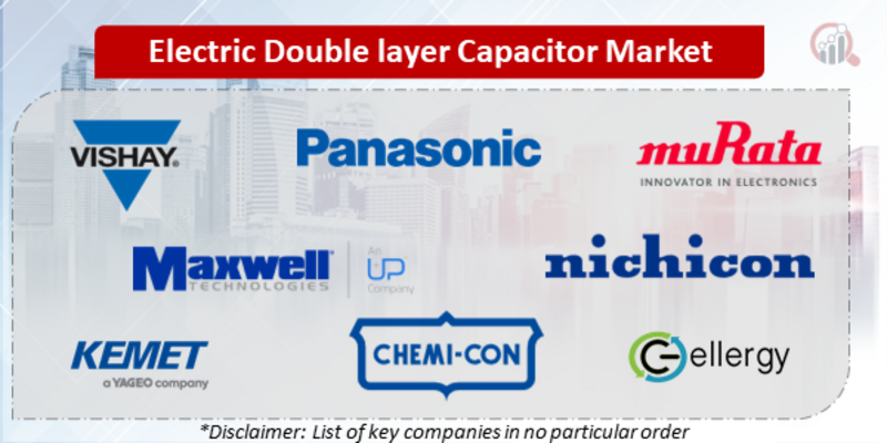 Electric Double layer Capacitor Companies