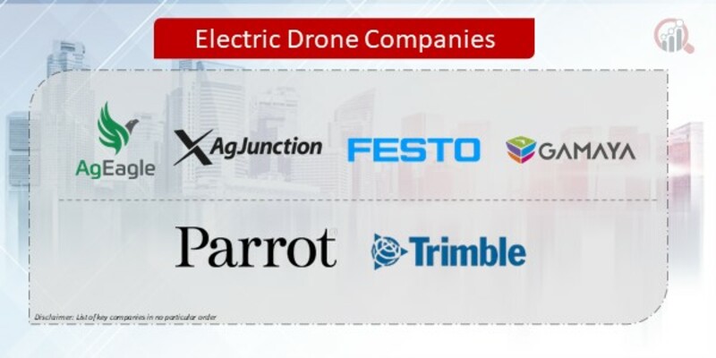 Electric Drone Companies