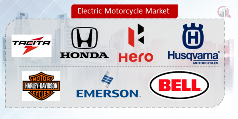 Electric Motorcycle Key Company