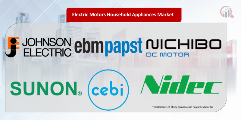 Electric Motors Household Appliances Key Company