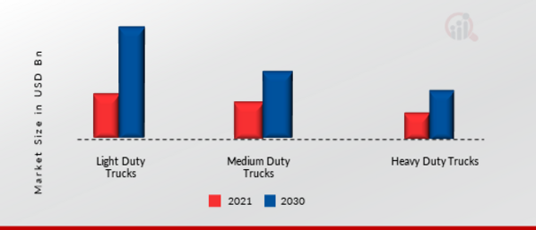 Electric Truck Market, by Type, 2021& 2030