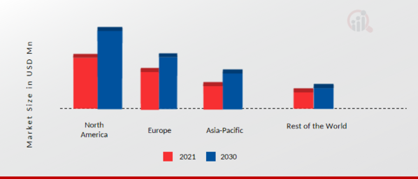 Electric Vehicle Battery Management System Market Share By Region 2021