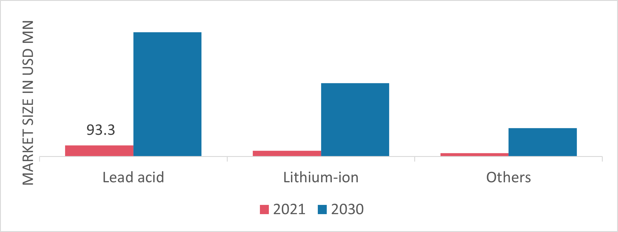Electric Vehicle Battery Recycling Market Size, Revenue, Trends 2030