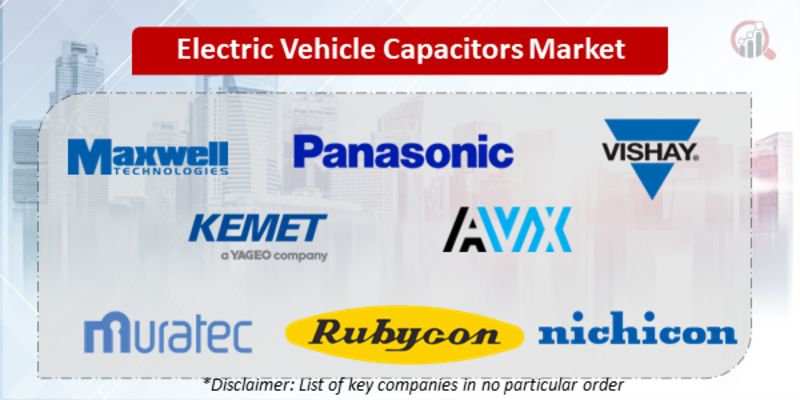 Electric Vehicle Capacitors Companies