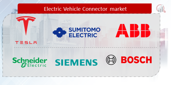 Electric Vehicle Connector Companies