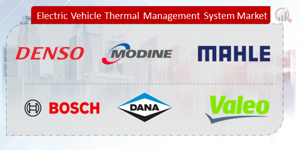 Electric Vehicle Thermal Management System Companies