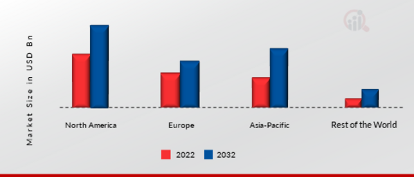 Electric Vehicle Thermal Management System Market Share By Region 2023