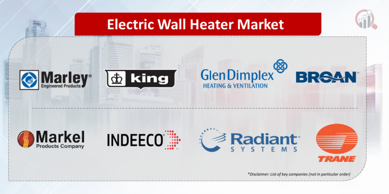 Electric Wall Heater Key company