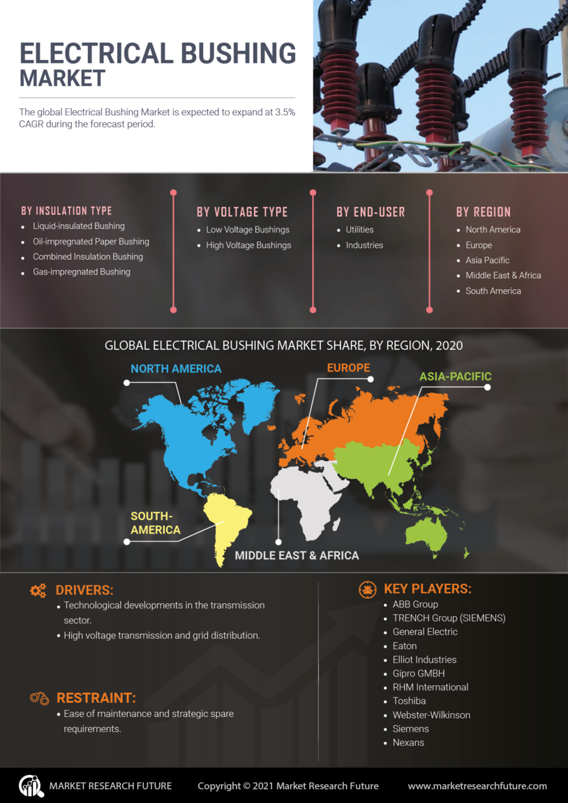 Electrical bushing Market