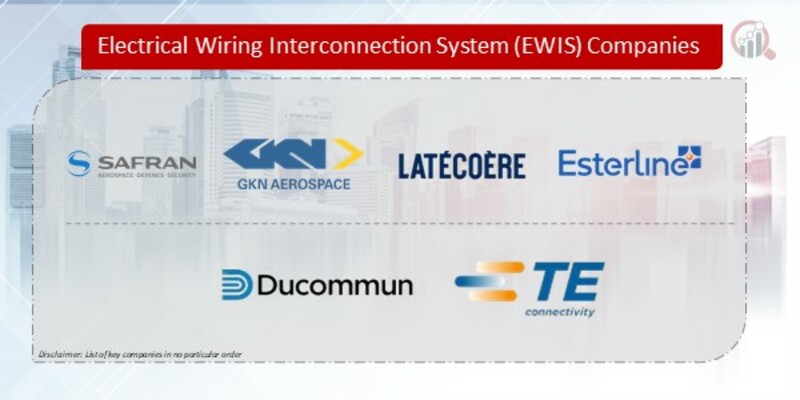 Electrical Wiring Interconnection System (EWIS) Companies