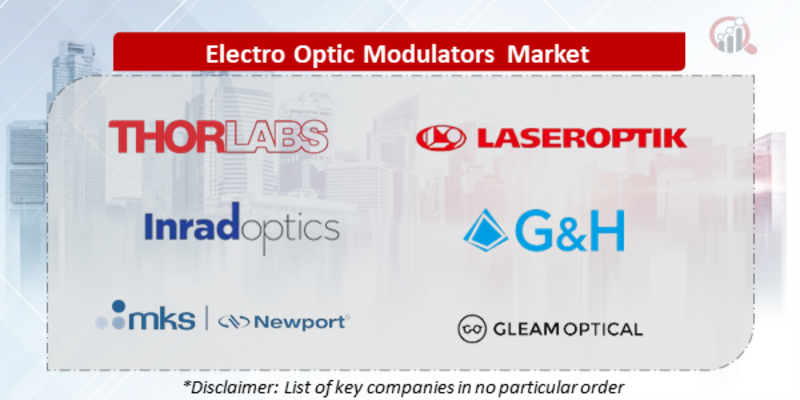 Electro-Optic Modulator Companies