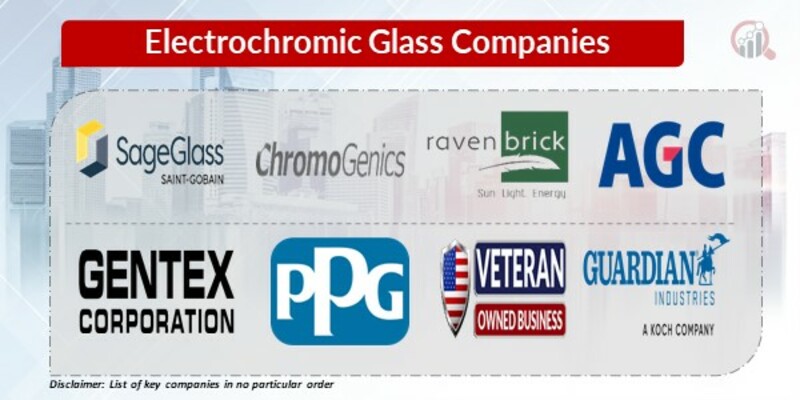 Electrochromic Glass key Companies
