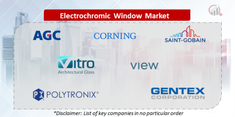 Electrochromic Window Companies