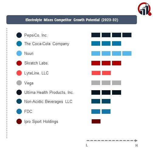 Electrolyte Mixes Company