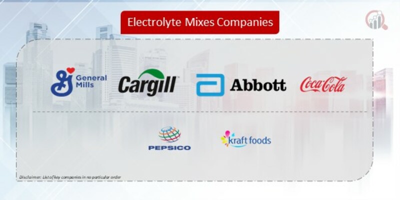 Electrolyte Mixes Companies