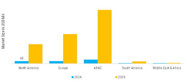 Electrolyzer Test System Market Regional Insights