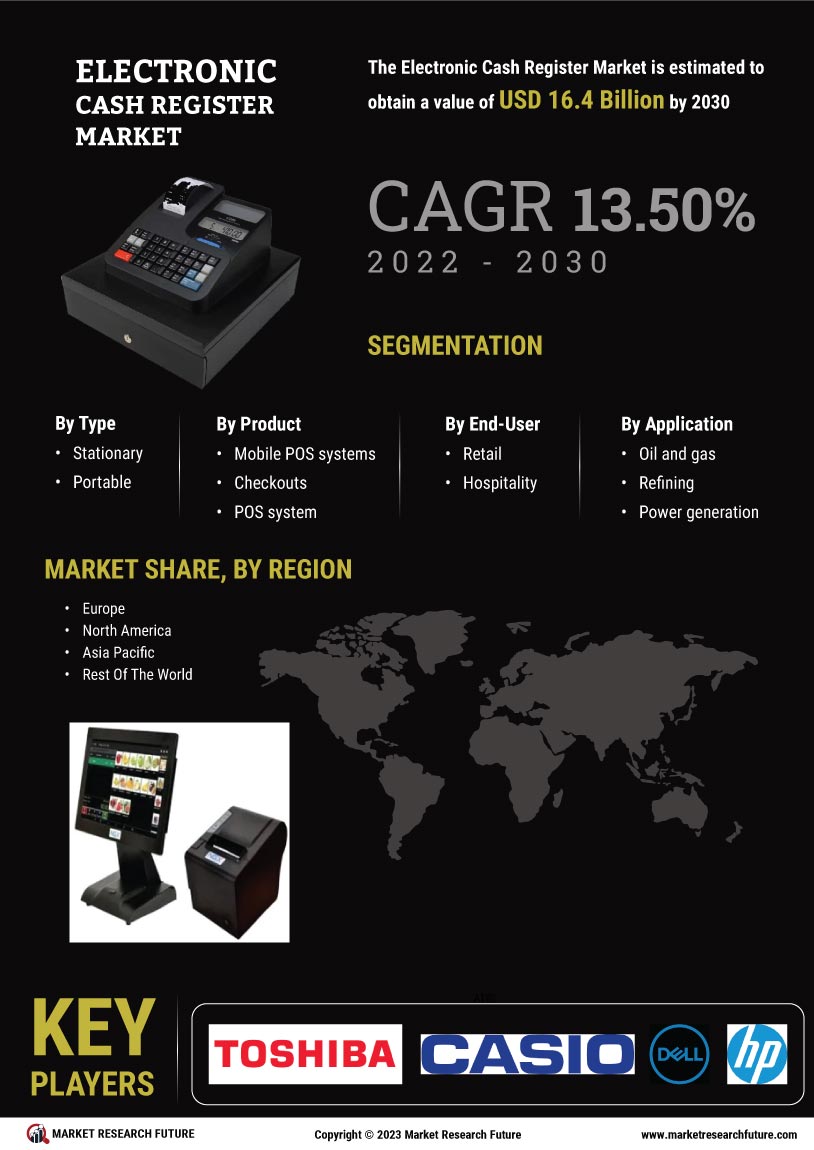 Electronic Cash Register Market