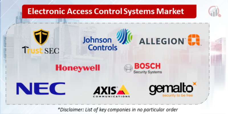Electronic Access Control Systems Companies