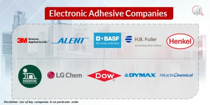 Electronic Adhesive Key Companies