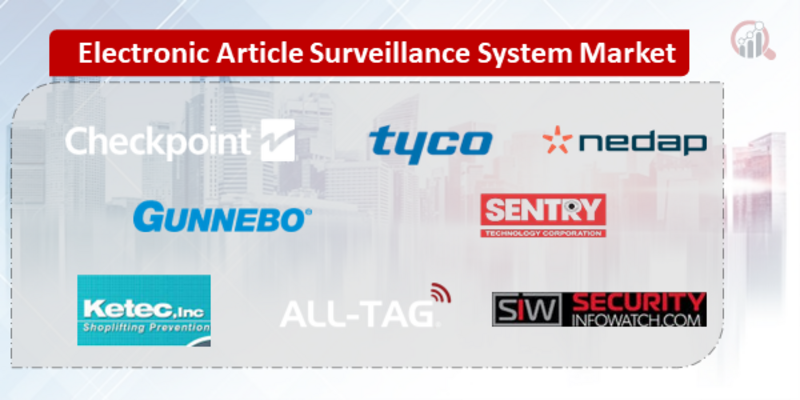 Electronic Article Surveillance System Companies