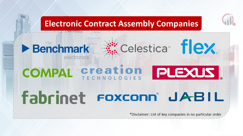 Electronic Contract Assembly Companies