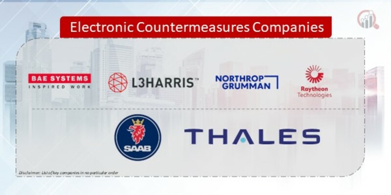 Electronic Countermeasures Companies