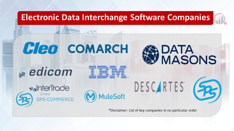 Electronic Data Interchange EDI Software Companies