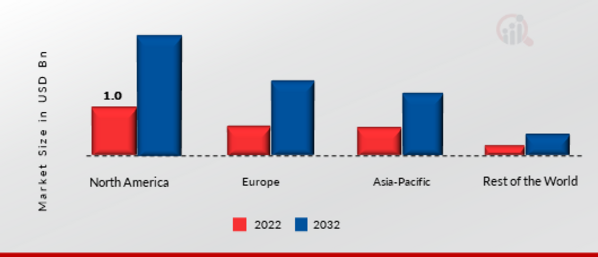 Electronic Data Interchange (EDI) Software Market