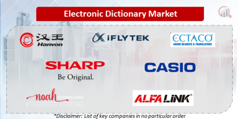 Electronic Dictionary Companies
