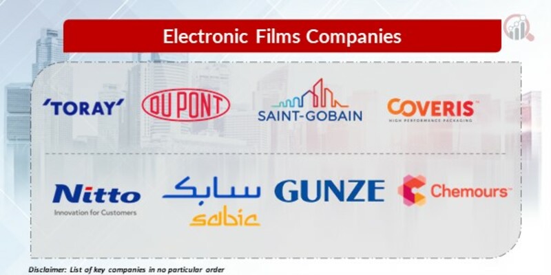Electronic Films Key Companies