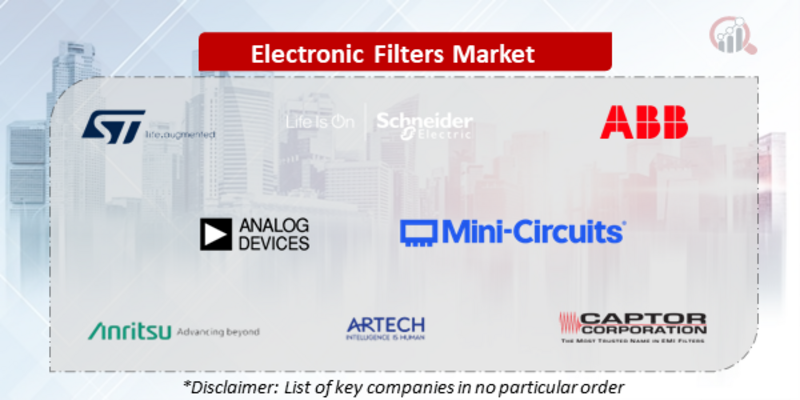Electronic Filters Companies