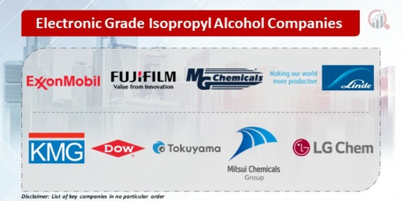 Electronic Grade Isopropyl Alcohol Companies