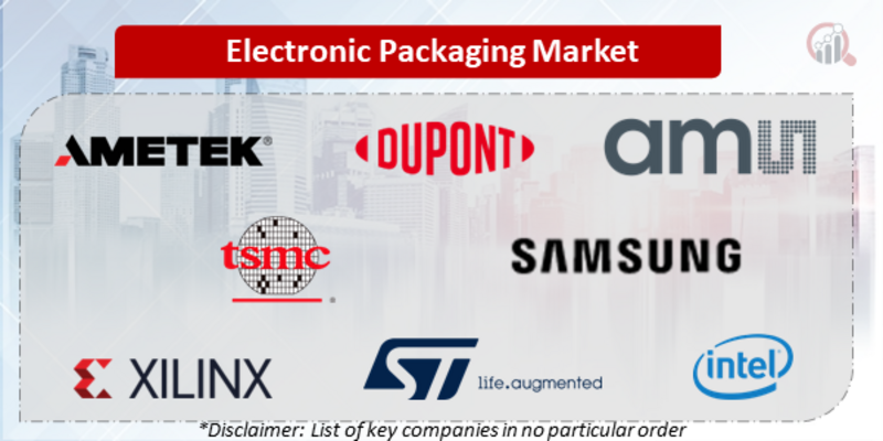 Electronic Packaging Companies