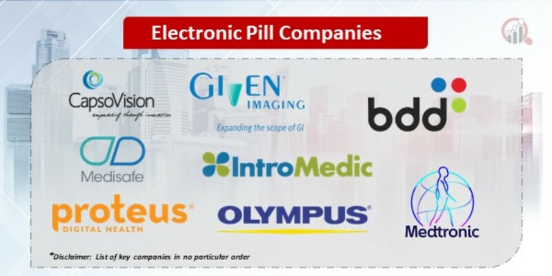 Electronic Pill Market 