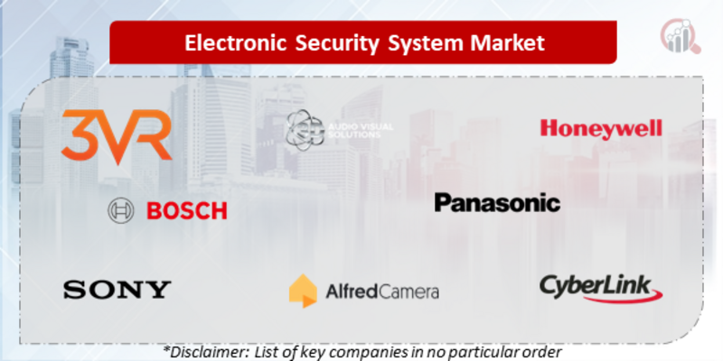 Electronic Security System Companies