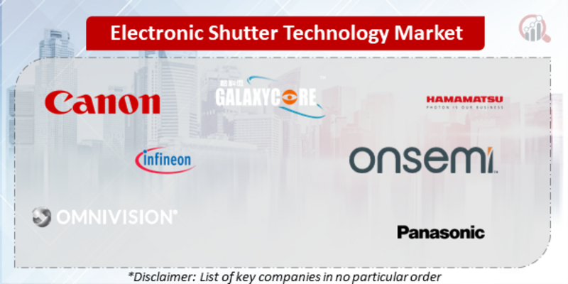 Electronic Shutter Technology Companies