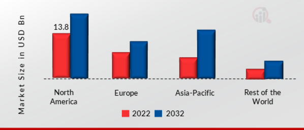 Electronic Shutter Technology Market SHARE BY REGION 2022