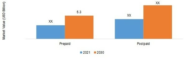 Electronic Toll Collection Market SHARE BY MEANS OF COLLECTION 2021