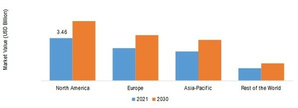 Electronic Toll Collection Market SHARE BY REGION 2021